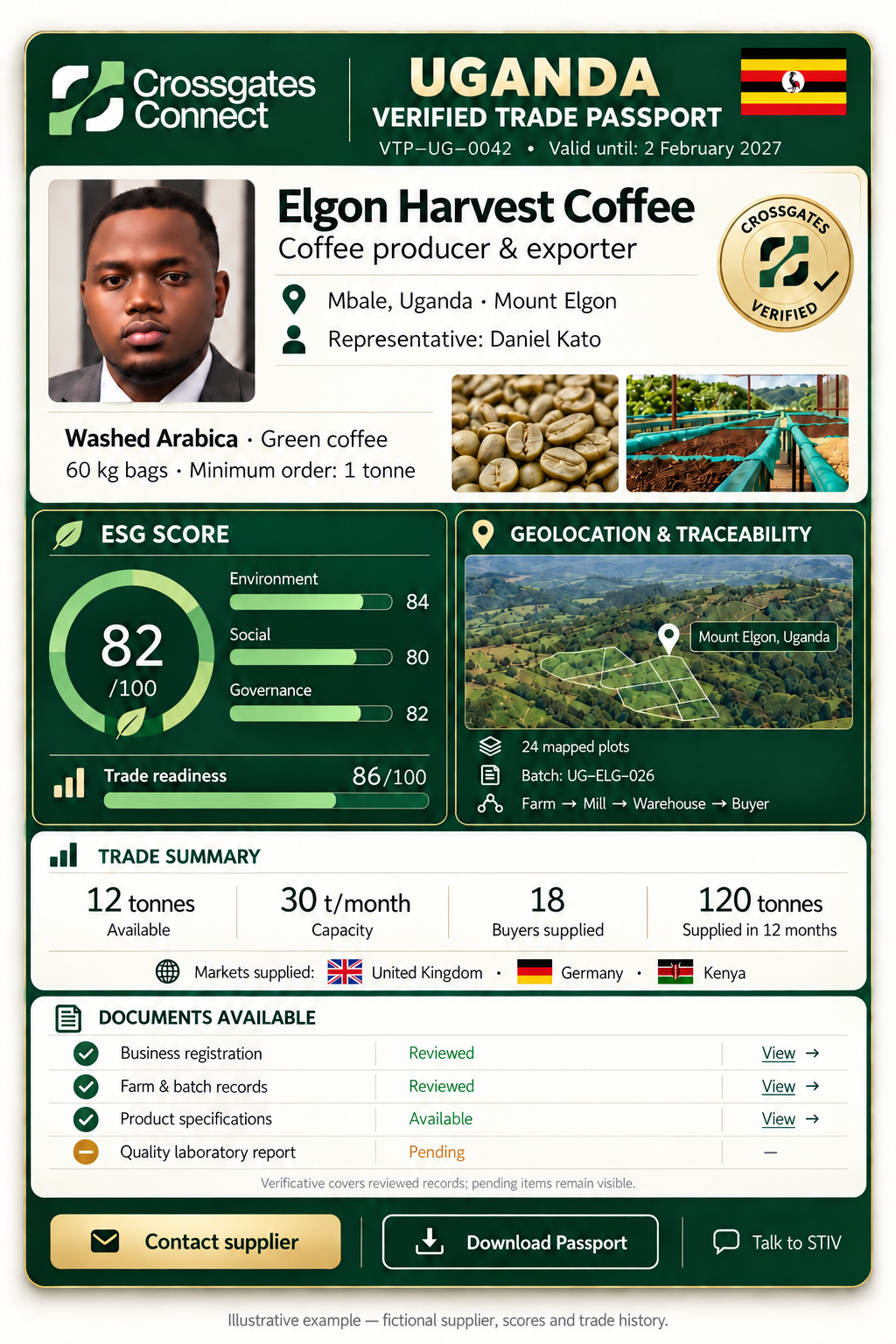 Beispiel eines Lieferantenprofils: Elgon Harvest Coffee — Uganda. ESG 82/100. VTP–UG–0042.